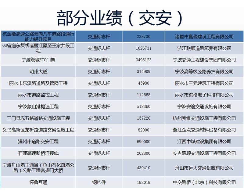 案例展示-05